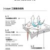 Mtshell®Crust™ 0.15格轻锋衣（PD1） - SGA230140