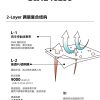 Mtshell®Crust™ 仿牛仔硬壳Pro - SGA240290