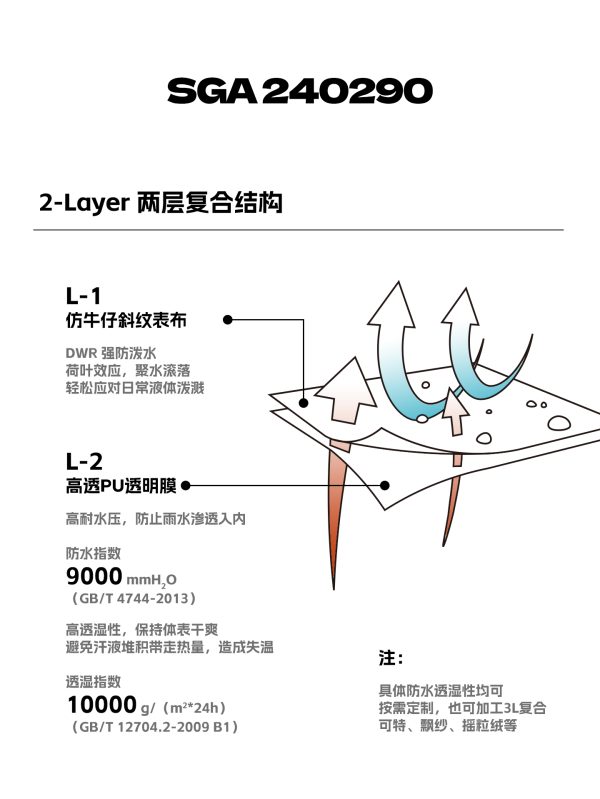 Mtshell®Crust™ 仿牛仔硬壳Pro - SGA240290