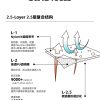 Mtshell®Breeze™ 0.15格N66幻影风壳 - SGA240518