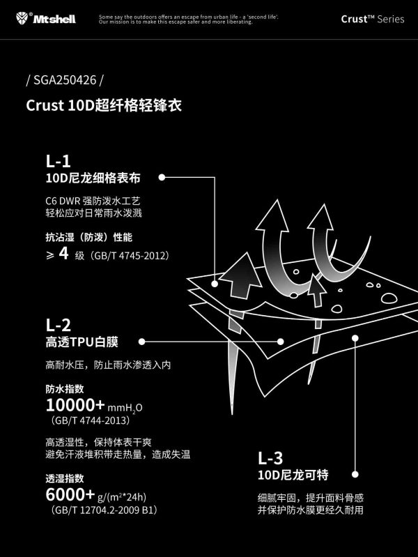 Mtshell®Crust™ 10D量子超纤格3L风壳（TPU） – SGA250426