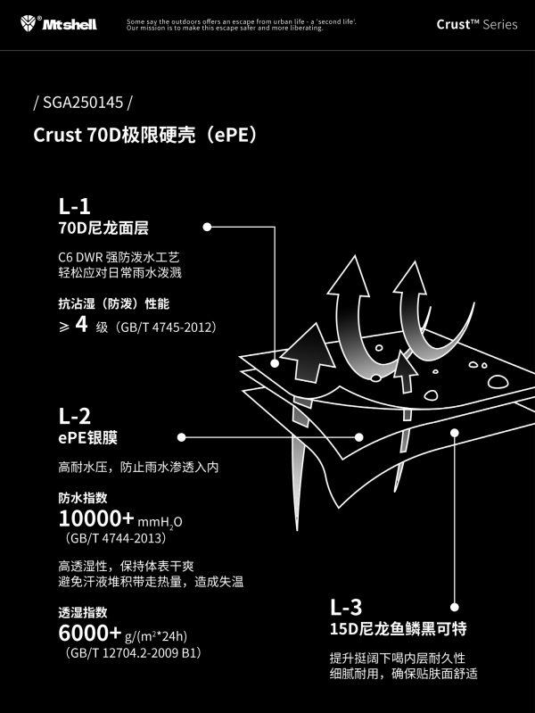 Mtshell®Crust™ 70D极限硬壳（ePE） – SGA250145