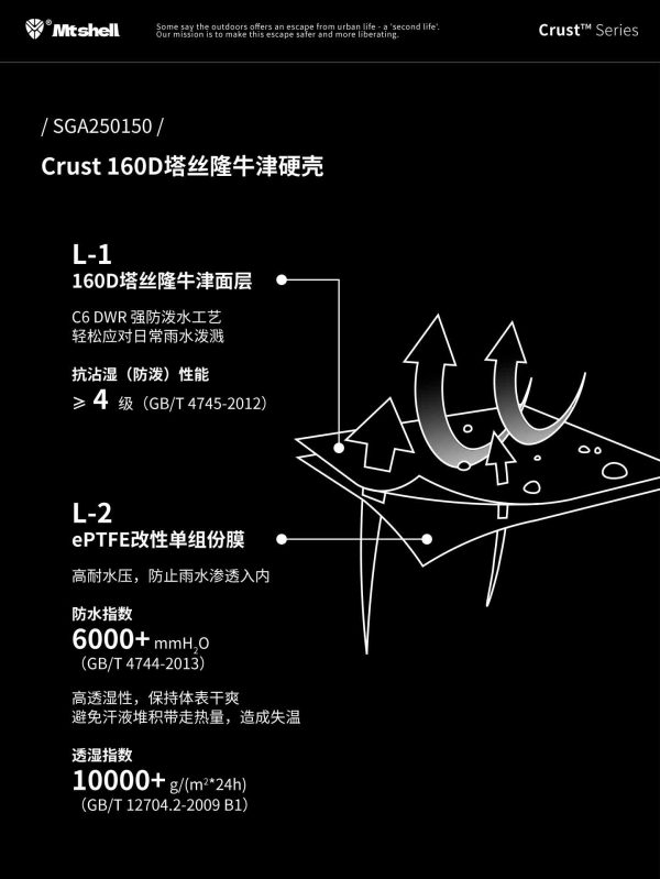 Mtshell®Crust™ 160D塔丝隆牛津硬壳 – SGA250150