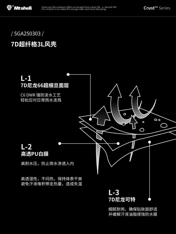 Mtshell®Crust™ 7D超纤格3L风壳 – SGA250303