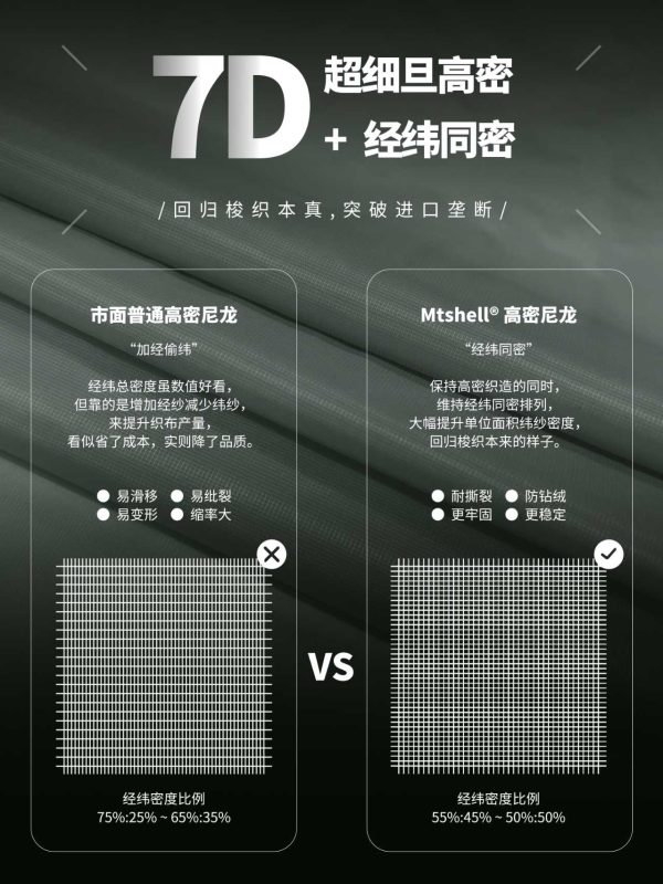 Mtshell®Aether™ 7D量子迷你格（超柔防绒轧光）- SGA250439